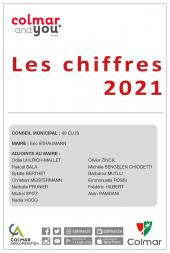 Les chiffres clés 2021 de Colmar 